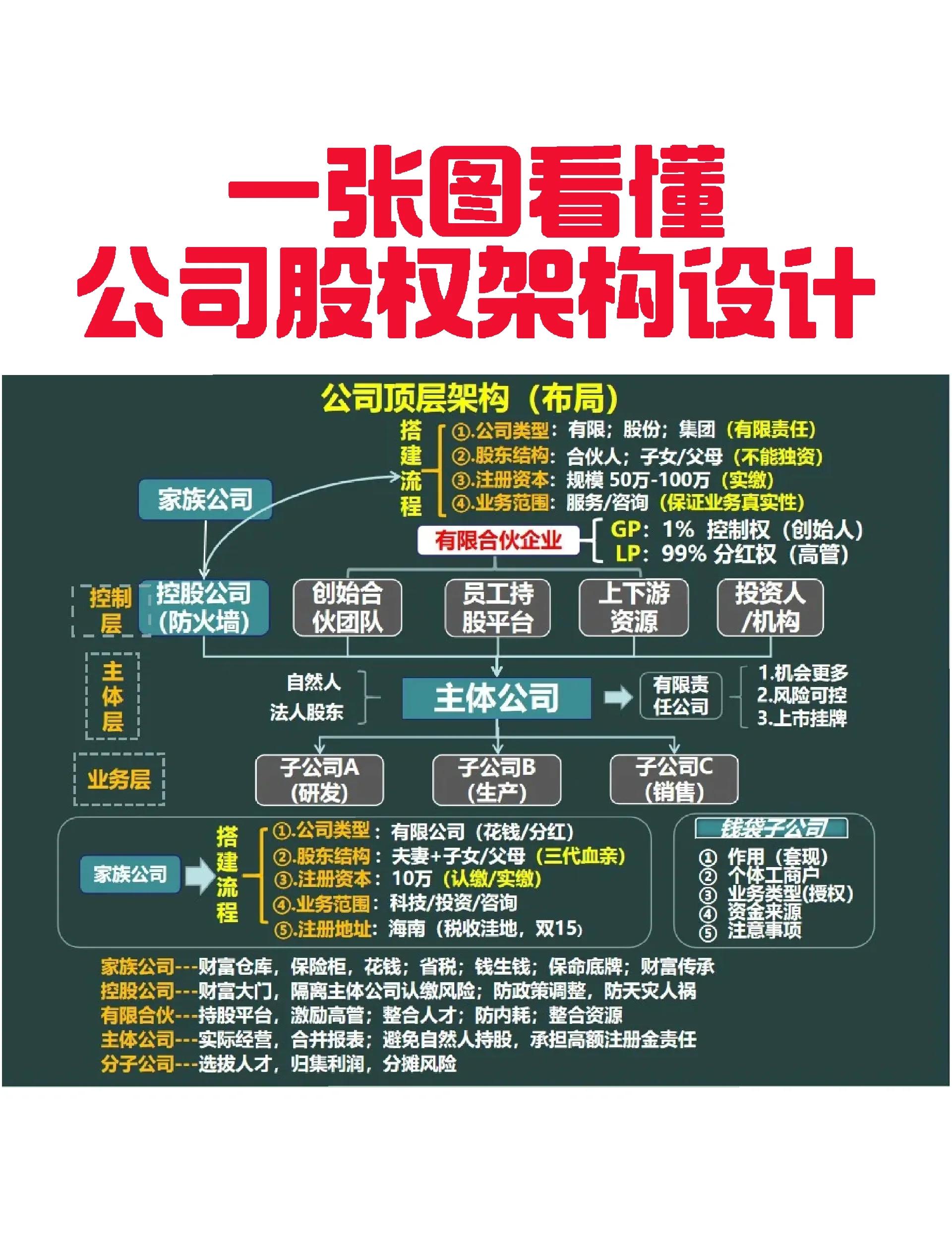 鄂尔多斯市VIE架构企业上市规划(vie架构香港上市的优点)