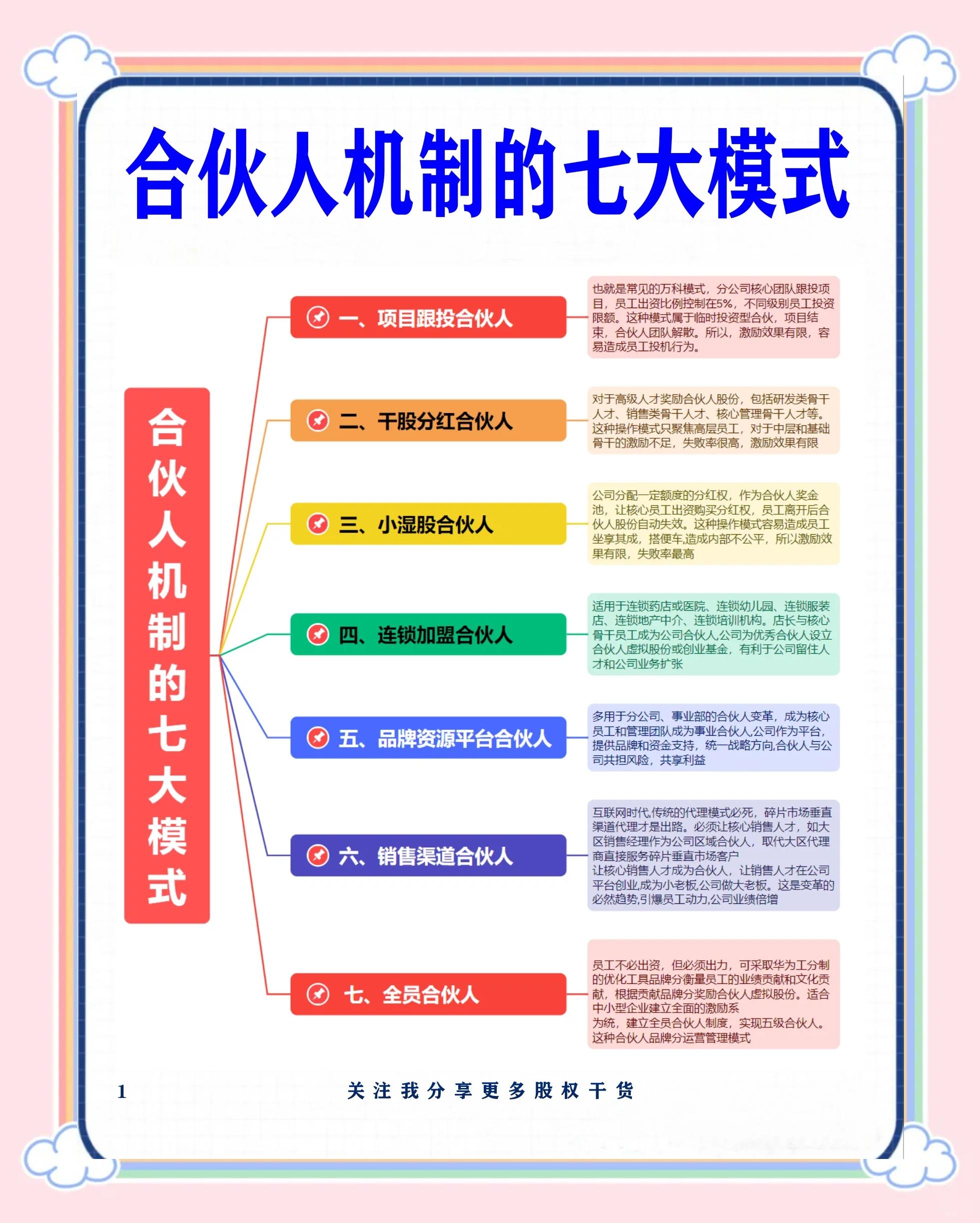 鄂尔多斯市数字化供应链合伙人机制(数字化供应链合伙人机制有哪些)