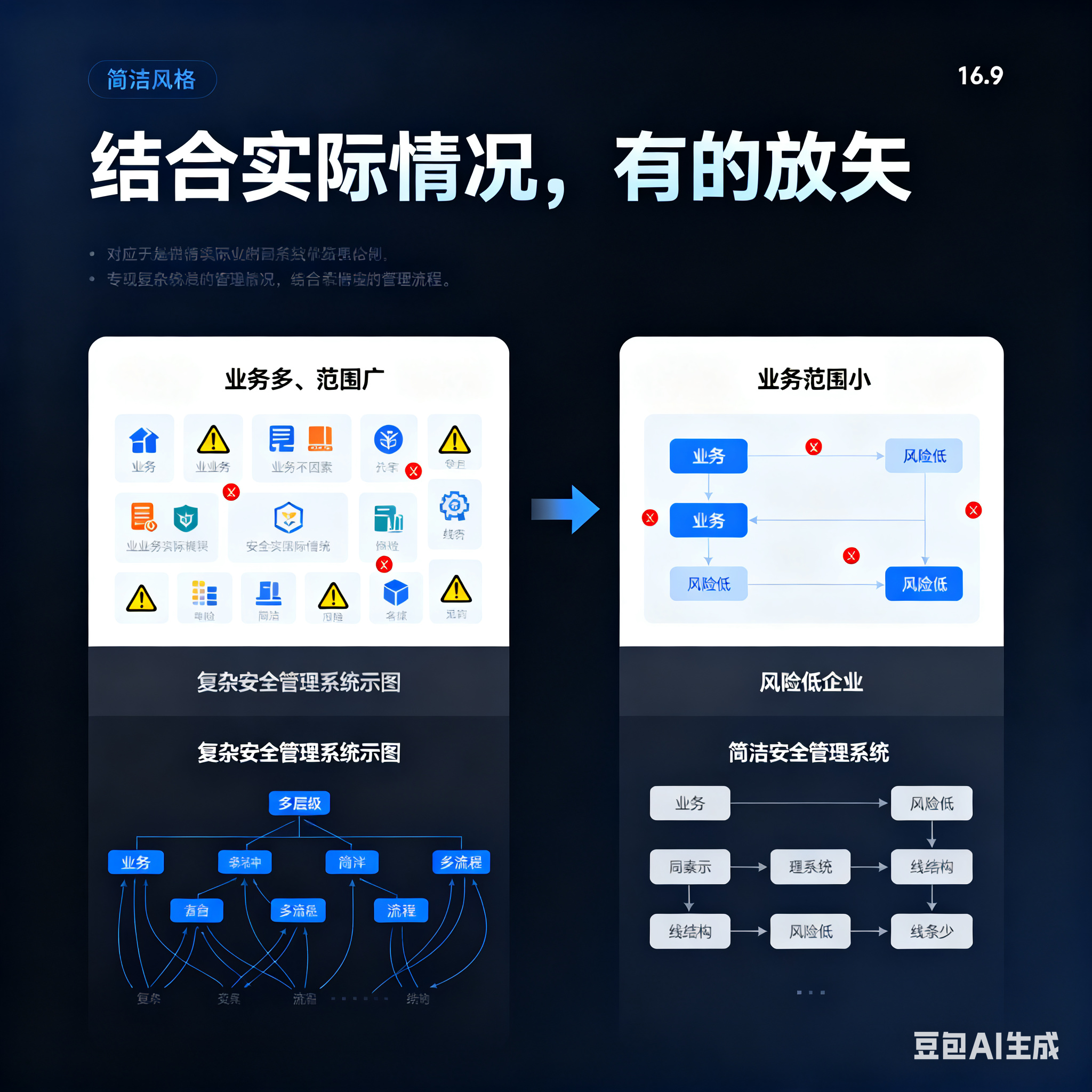 鄂尔多斯市整合风险如何解决(整合风险是什么意思)