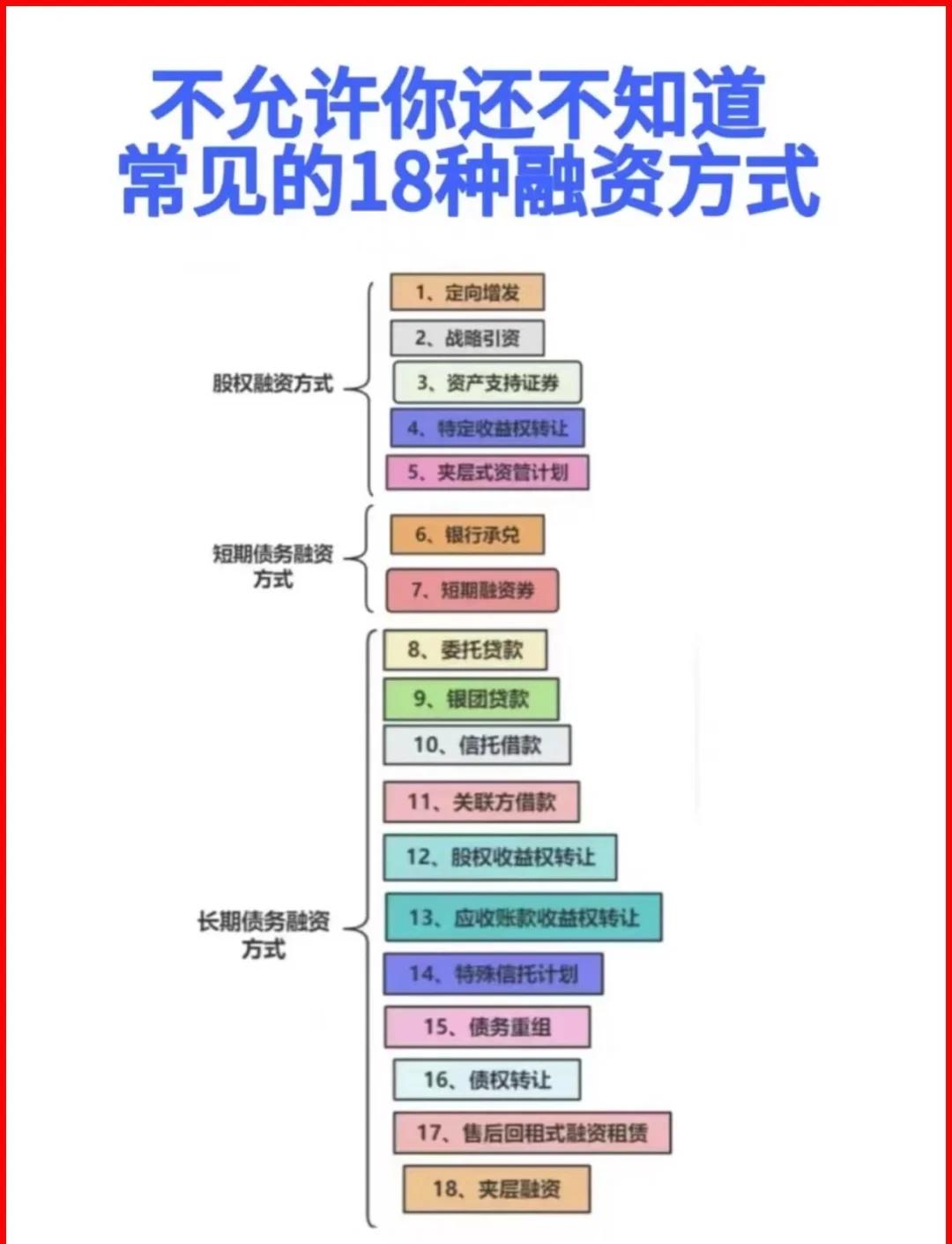 鄂尔多斯市战略融资成本控制(战略融资意味着什么)