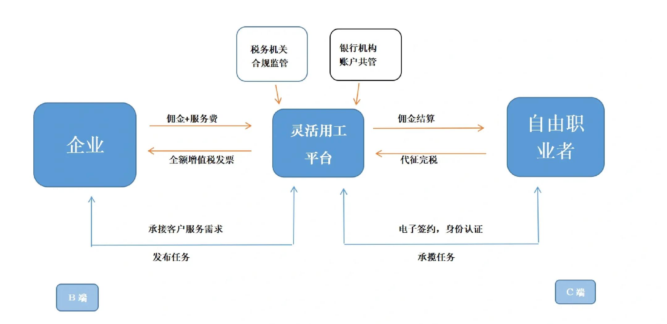 鄂尔多斯市灵活合伙人机制(合伙人机制的五大优势)