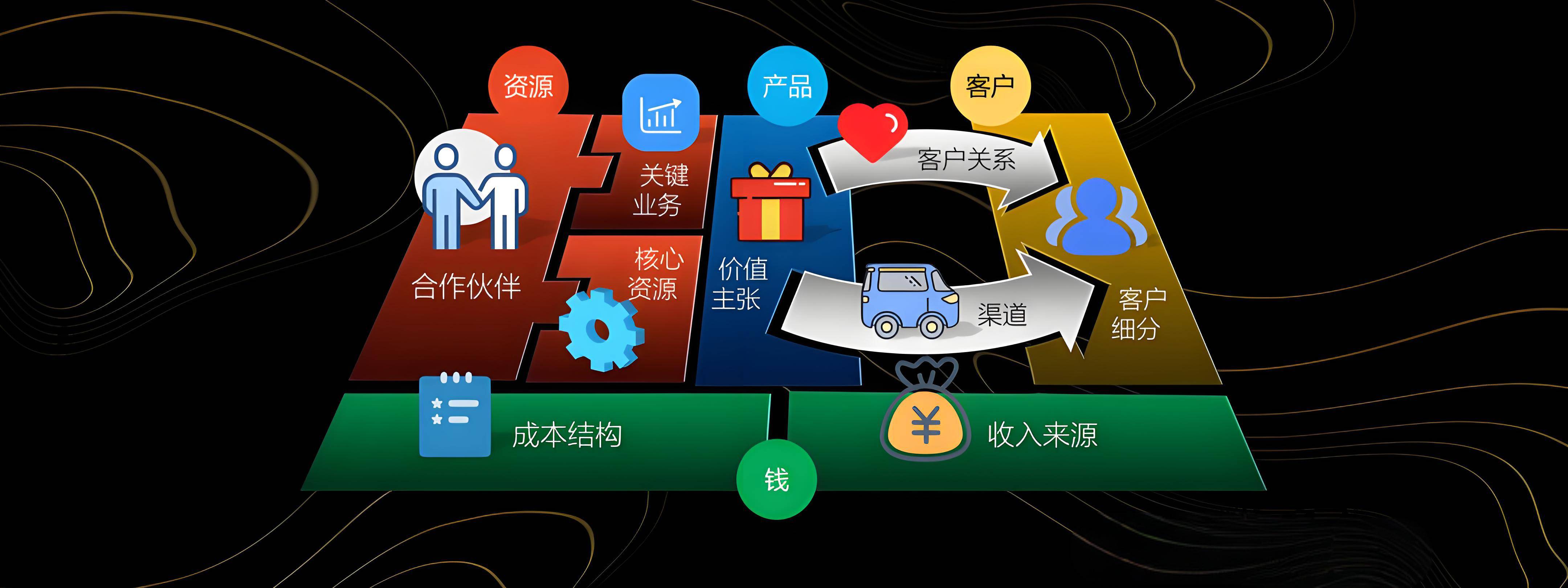 鄂尔多斯市烟台专业商业模式升级(烟台模式投资50300)