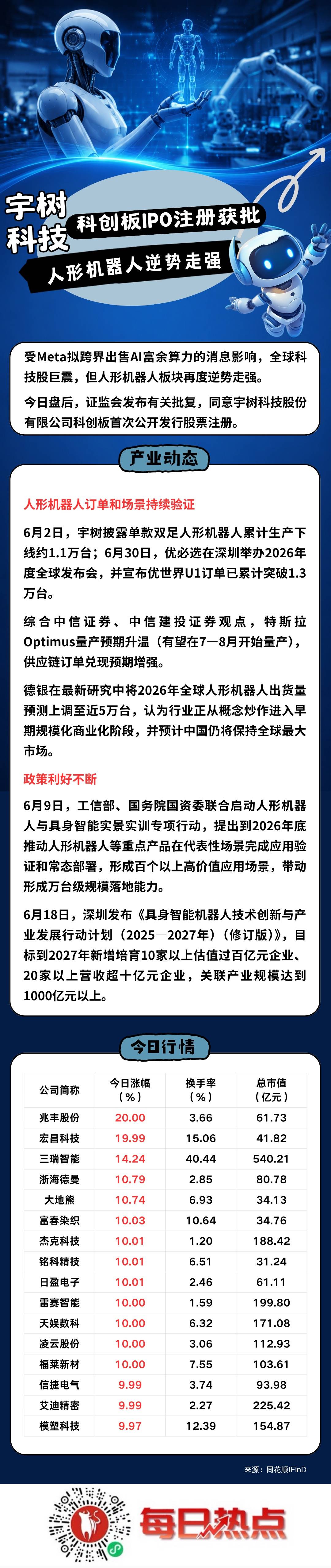 鄂尔多斯市贴身科创板上市机构(科创板拟上市企业名单)