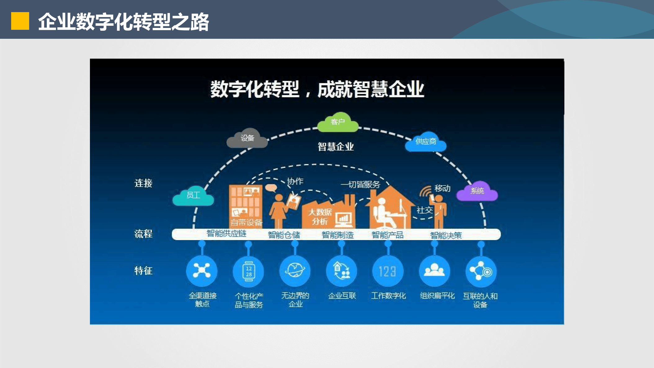 鄂尔多斯市器械企业数字化转型(器械企业数字化转型建议)