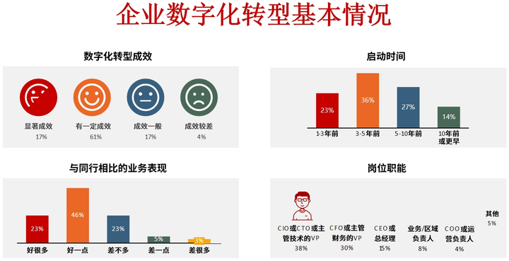鄂尔多斯市昆明企业数字化转型(昆明数字经济发展规划)
