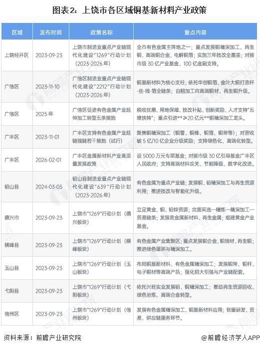 鄂尔多斯市新材料产业投资(2020年中国新材料产业投资机构50强)