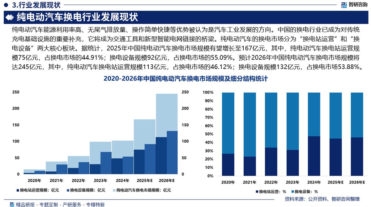 鄂尔多斯市新能源企业竞争分析(新能源汽车竞争战略分析)