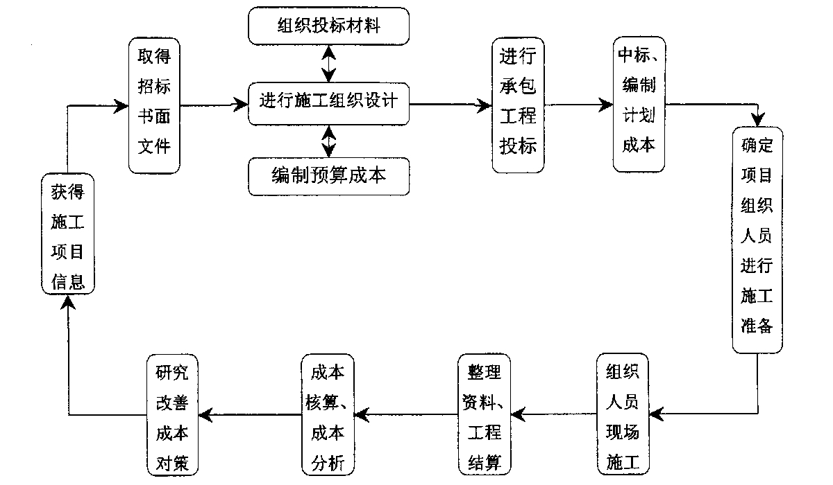鄂尔多斯市全方位成本控制机构(全方位成本管理的优点)