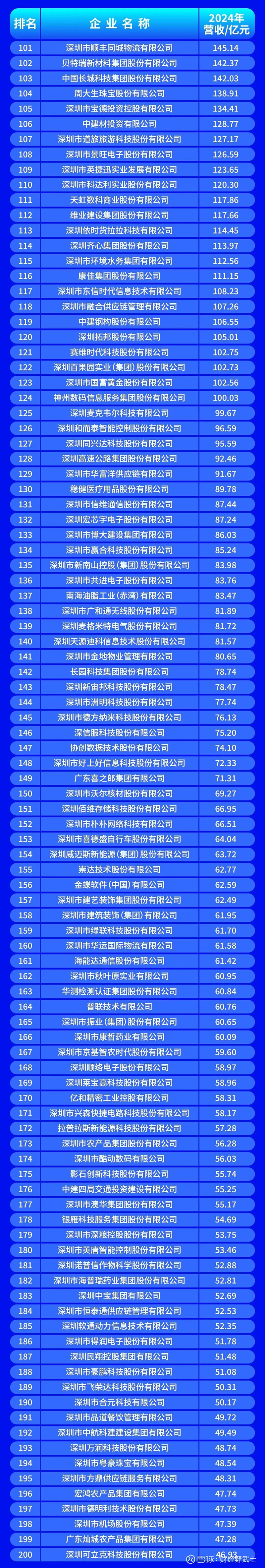 鄂尔多斯市深圳企业价值评估(深圳企业价值评估公司排名)