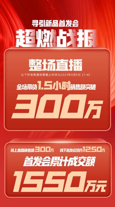 鄂尔多斯市透明消费品品牌升级(透明消费品品牌升级了吗)