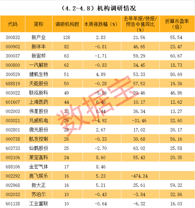 鄂尔多斯市业绩变脸成功案例(业绩变脸成功案例怎么写)