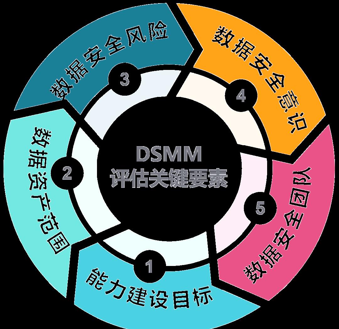 鄂尔多斯市价值驱动价值评估(价值驱动型商业模式)