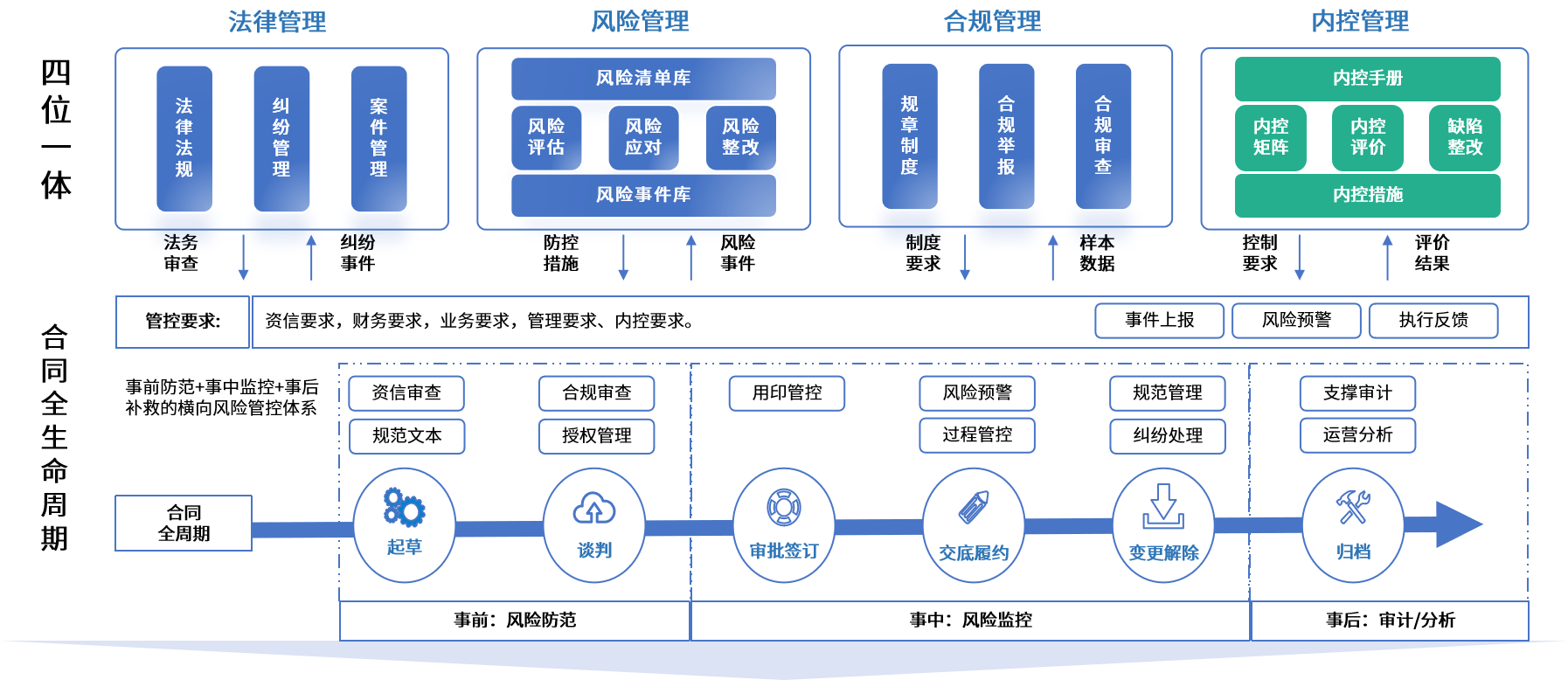 鄂尔多斯市零风险纺织内控体系(零风险纺织内控体系是什么)