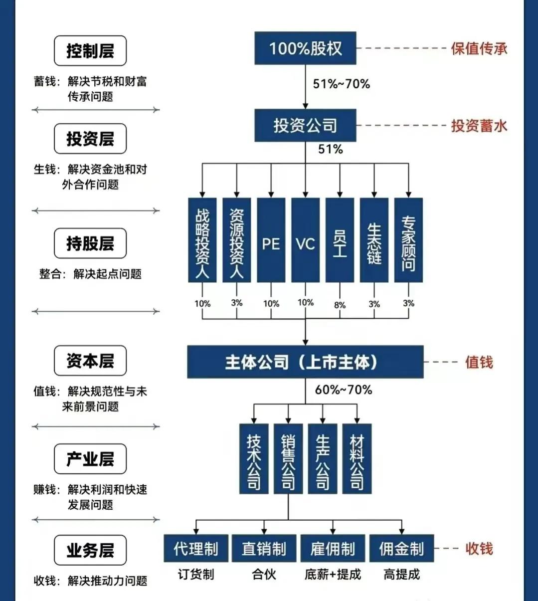 鄂尔多斯市化工股权架构设计(化工股权架构设计方案)
