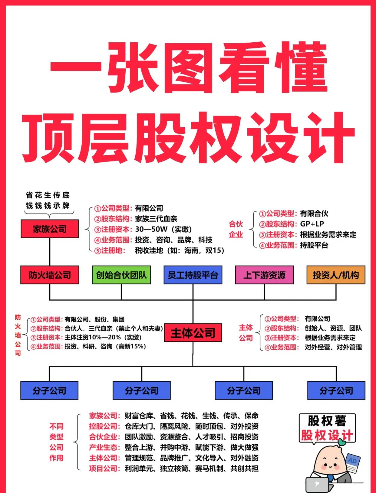 鄂尔多斯市高回报股权架构设计(高回报投资与理财指南)
