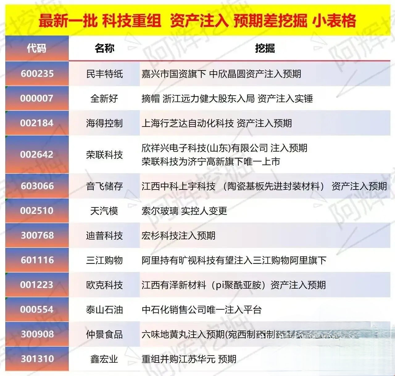 鄂尔多斯市专业股权重组(股权重组的目的)