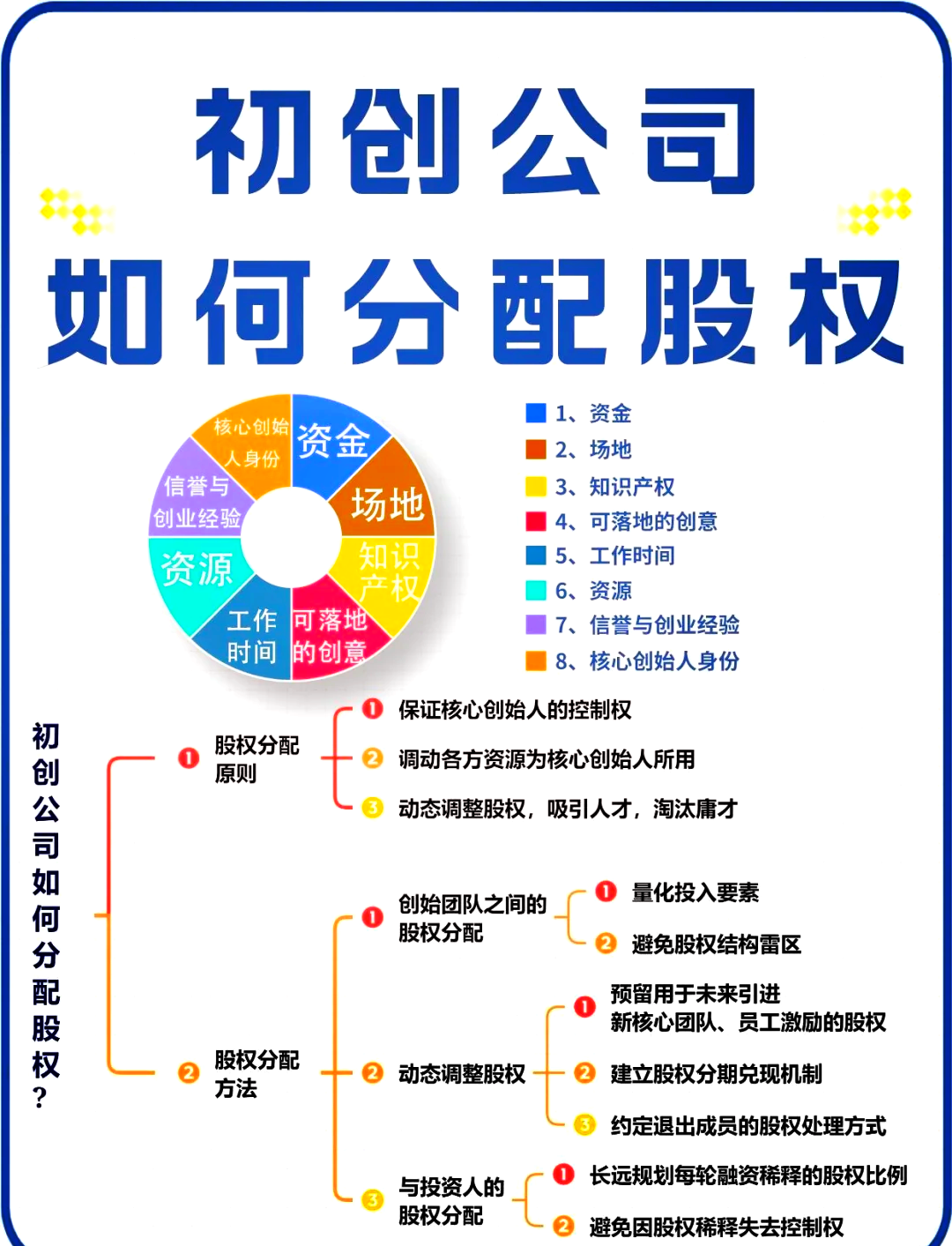 鄂尔多斯市软件股权激励(股权激励系统八大步骤)