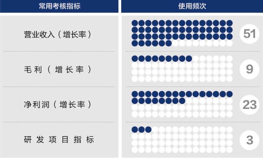 鄂尔多斯市深度医疗股权设计(深度医疗股权设计分析)