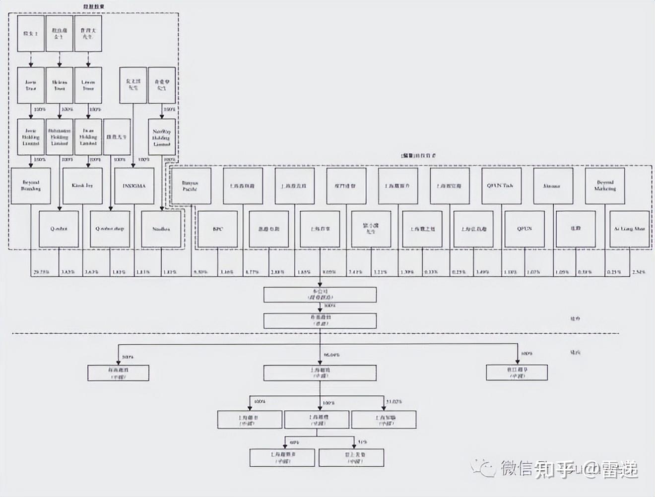 鄂尔多斯市投票权安排财务优化(投票权类型是什么意思)