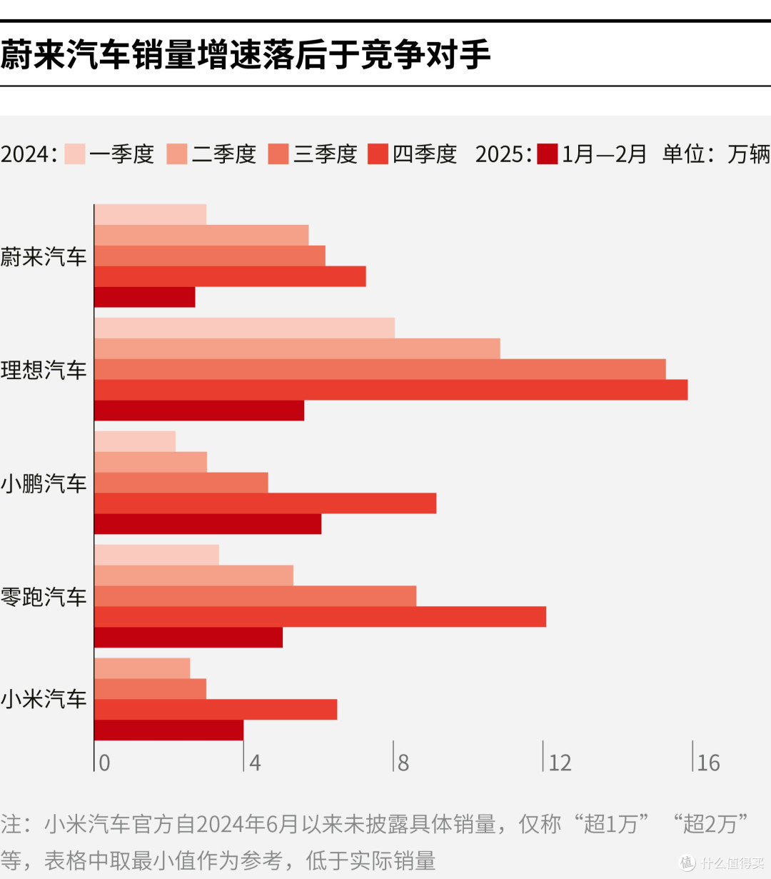 鄂尔多斯市领先汽车竞争分析(领先汽车竞争分析图)