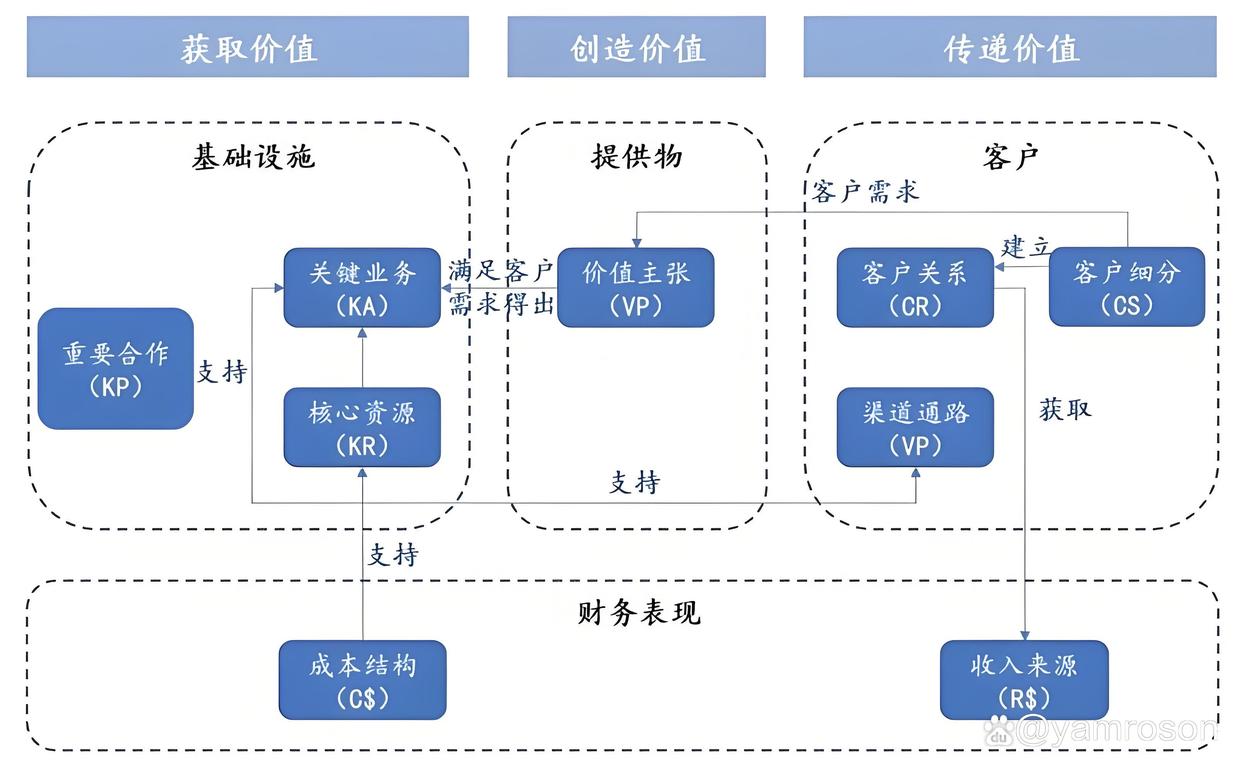 鄂尔多斯市游戏企业商业模式升级(游戏行业的商业模式有哪些)