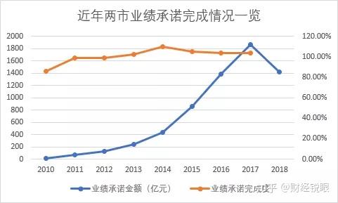 鄂尔多斯市业绩承诺主板上市(主板上市公司业绩预告的规定)